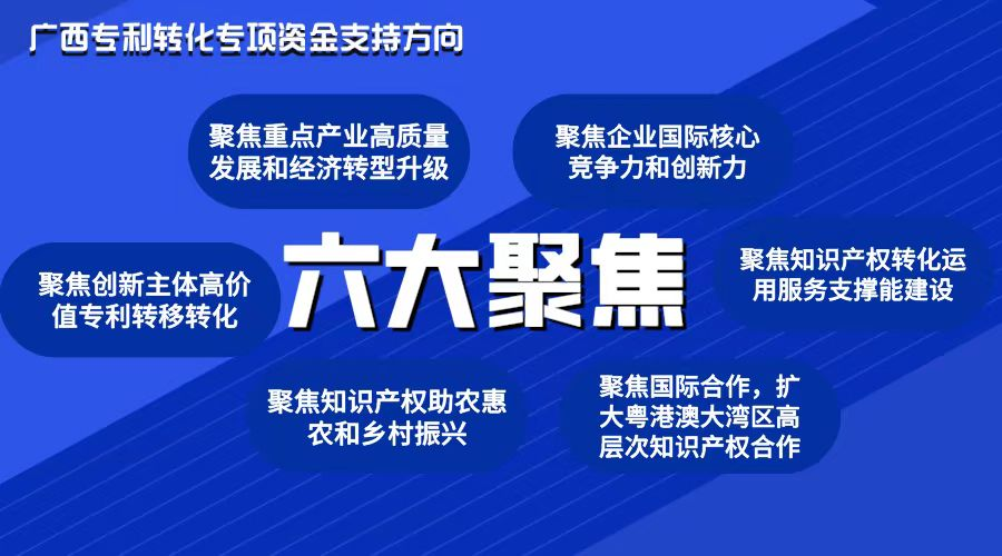 【重磅】1亿元！广西专利转化专项计划强力支持！