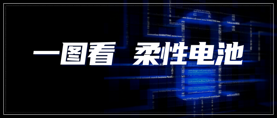 情报速递｜一图看柔性电池领域专利进展——电子皮肤