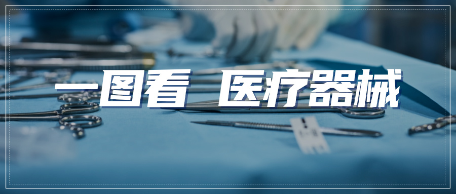 医疗器械｜一图看 注射器专利