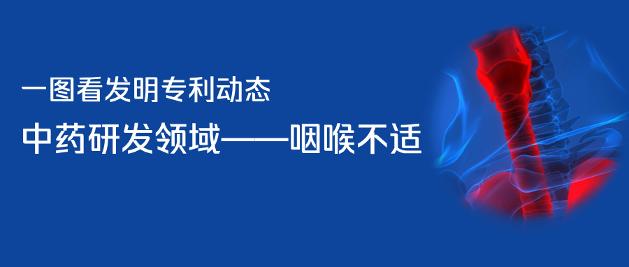 一图看发明专利动态｜中药研发领域——咽喉不适