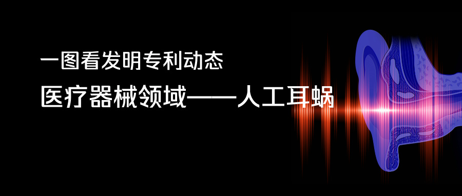  一图看发明专利动态｜医疗器械领域——人工耳蜗