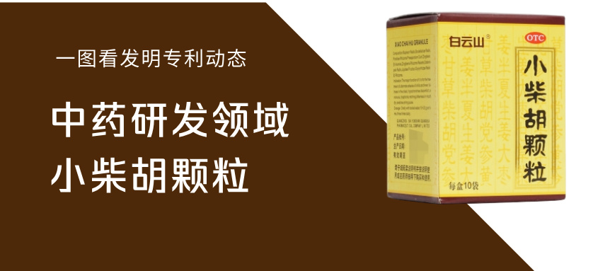 一图看发明专利动态｜中药研发领域——小柴胡颗粒