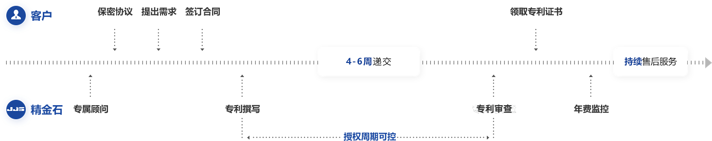 精金石服务流程
