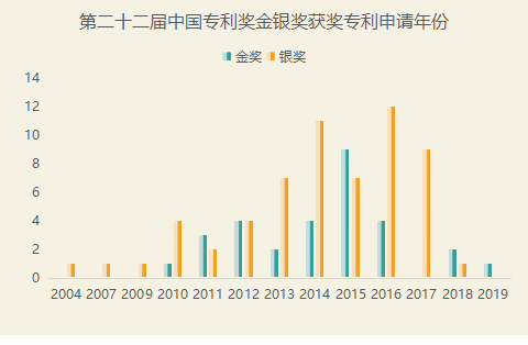 图表 12.png