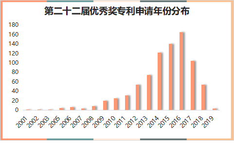 图表 21.png